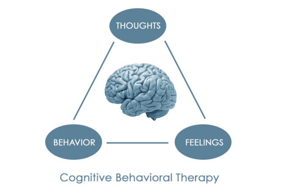 Дбт тренинг. Cognitive Behavioral Therapy. Cognitive терапия. Cbt Therapy. Cbt therapist.